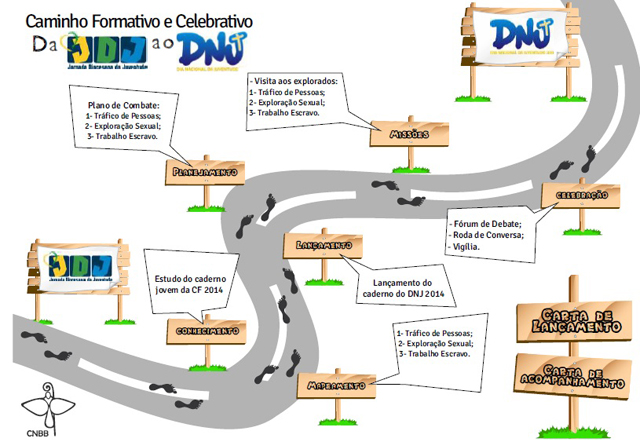 Comissão para Juventude propõe caminho a ser seguido para a celebração do DNJ.